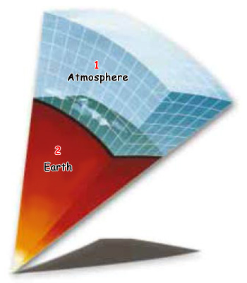 Las capas de la atmósfera