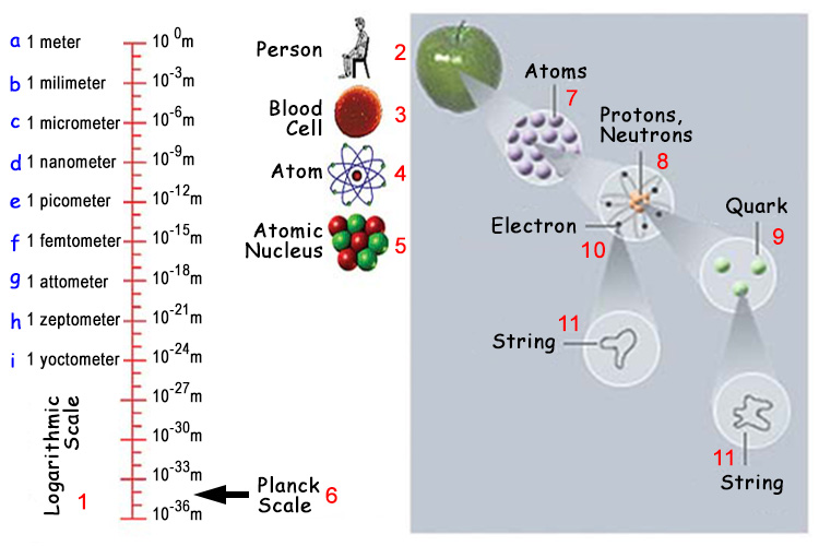 micrometre,