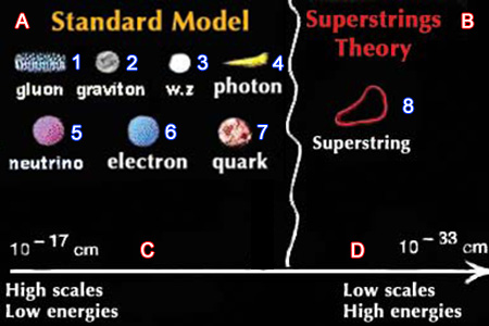 String Theory