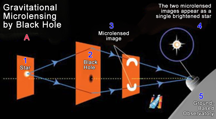 black hole