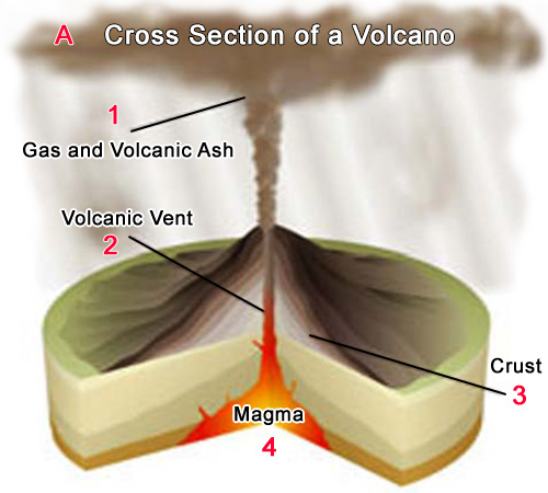 volcano